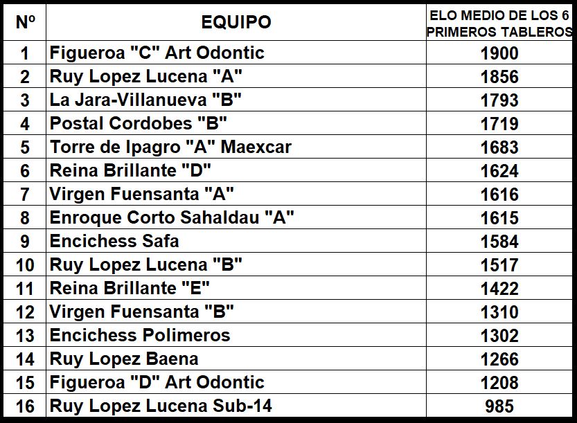 ABS EQUIPOS RANKING